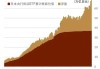 日本央行提前加息有望？日本企业服务通胀飙升至33年新高