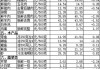 白糖：主产省均价 3.51438 元/斤，较上期下降 2.89%