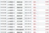 派杰投资维持康索尔能源(CNX.US)持有评级，维持目标价22美元