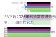 IEA下调2025年石油需求增速预测，上调供应预期