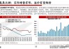 两者有何区别？贵金属投资者应如何选择以优化贵金属投资策略？