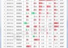 一图盘点A股高融券个股：19股融券余额过亿，片仔癀3.92亿元居首