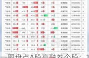 一图盘点A股高融券个股：19股融券余额过亿，片仔癀3.92亿元居首