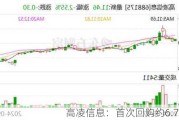 高凌信息：首次回购约6.79万股