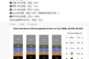 二季度全球智能手机份额排名出炉：三星苹果小米前三