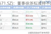 富满微(300671.SZ)：董事徐浙拟减持不超0.0013%公司股份