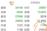 生猪期货主力跌近 1%：机构观点分歧，后市行情如何？