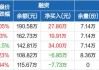 沪深300ETF：连续三日融资买入额波动，净卖出96.31万元