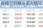 沪深300ETF：连续三日融资买入额波动，净卖出96.31万元