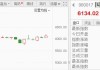 专业旅运盘中异动 大幅下挫5.67%