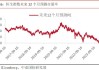 港股恒指1个月来首现跳空下跌缺口 或预示单边上升行情短暂结束