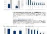 罗氏抗TIGIT疗法未达主要目标 Compugen (CGEN.US)等生物科技股盘前遭重创