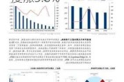 AI需求异常火爆！Marvell明年起全线涨价 股价一度涨3.8%