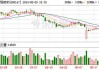 微导纳米：拟发行可转债募资不超过11.7亿元