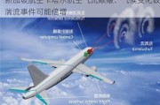 新加坡航空卡塔尔航空气流颠簸：气候变化致湍流事件可能倍增