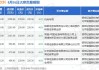 东鹏饮料大宗交易折价成交20.97万股