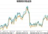 镍价走势：供应增加需求分化，宏观预期主导后市