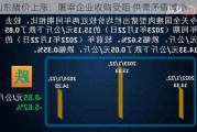 山东猪价上涨：屠宰企业收购受阻 供需矛盾减小