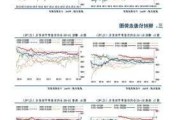 螺纹钢：期价低位整理，基本面多空交织