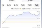 突发！余额宝最新7日年化收益率跌破1.3%