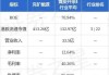 兖矿能源发布半年度业绩快报 归母净利润75.68亿元同比减少31.64%