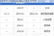 兖矿能源发布半年度业绩快报 归母净利润75.68亿元同比减少31.64%