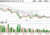 复洁环保：股东英硕投资拟减持公司不超1.7%股份