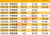 上半年十大牛股出炉：正丹股份涨逾3倍 多只低空经济概念股上榜