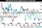 人工智能热分化科技板块 高盛数据显示对冲基金抛售软件股