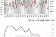 铜价走势不明：7 月中旬会议政策引关注