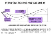 如何进行铝套期保值？这种保值策略在不同市场条件下如何应用？