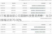 新三板基础层公司圆融科技登龙虎榜：当日价格振幅达到70.00%