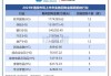 金阳新能源(01121.HK)6月20日耗资66.88万港元回购17.8万股