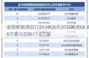 金阳新能源(01121.HK)6月20日耗资66.88万港元回购17.8万股