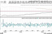 摩根大通：美国国债市场流动性好于交易员担心的水平