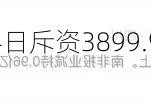 绿源集团控股7月24日斥资3899.95万港元回购650万股