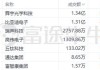 苹果概念股继续走高 高伟电子涨超8%舜宇光学科技涨超5%