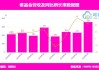 唯品会第三季度营收207亿元 经调净利润13亿元