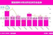 唯品会第三季度营收207亿元 经调净利润13亿元