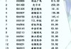 沪深股通|江苏吴中8月7日获外资卖出0.02%股份