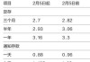 光大银行下调存款挂牌利率