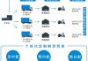 湘邮科技：公司正在做末端无人配送方面的应用研究