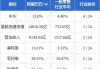 阿里巴巴-W9月13日斥资5998.16万美元回购567.6万股