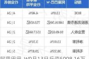 阿里巴巴-W9月13日斥资5998.16万美元回购567.6万股