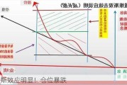 戴维斯效应明显！仓位暴跌