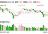 腾龙股份拟投资不超600万欧元 设立摩洛哥全资孙公司