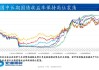 美国经济加速及降息预期 贵金属价格震荡走高