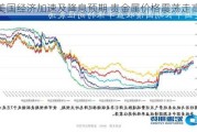 美国经济加速及降息预期 贵金属价格震荡走高