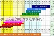 国际黄金交易的时间表是怎样的？