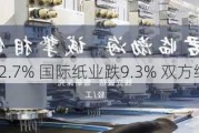 Suzano涨12.7% 国际纸业跌9.3% 双方终止收购计划